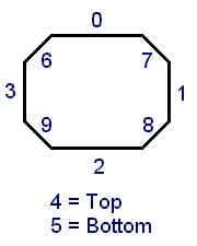 Face Indexes